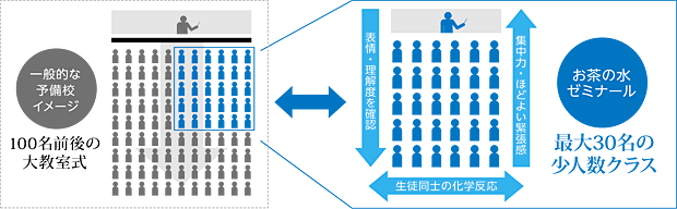 少人数制