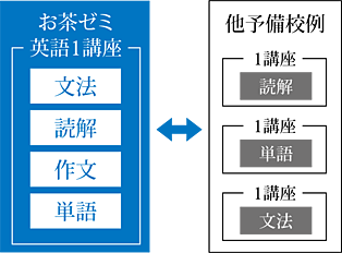 オールインワン