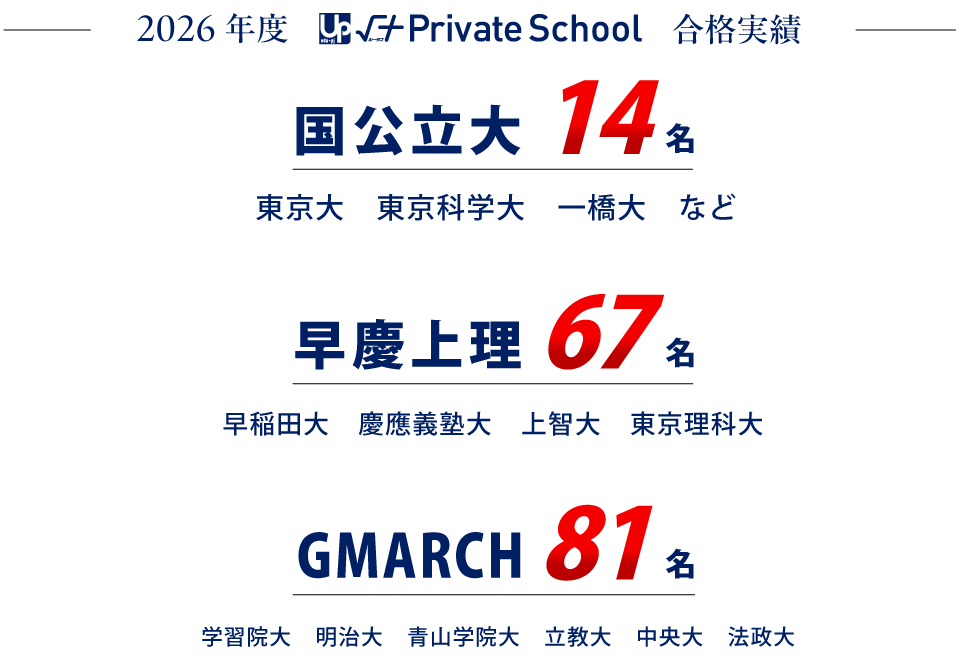 2025年度√+Private School合格実績