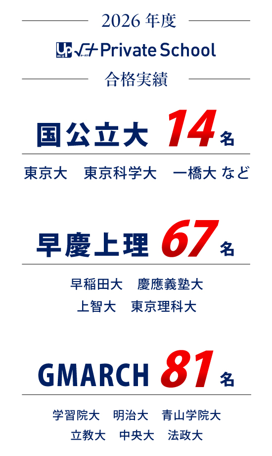2025年度√+Private School合格実績
