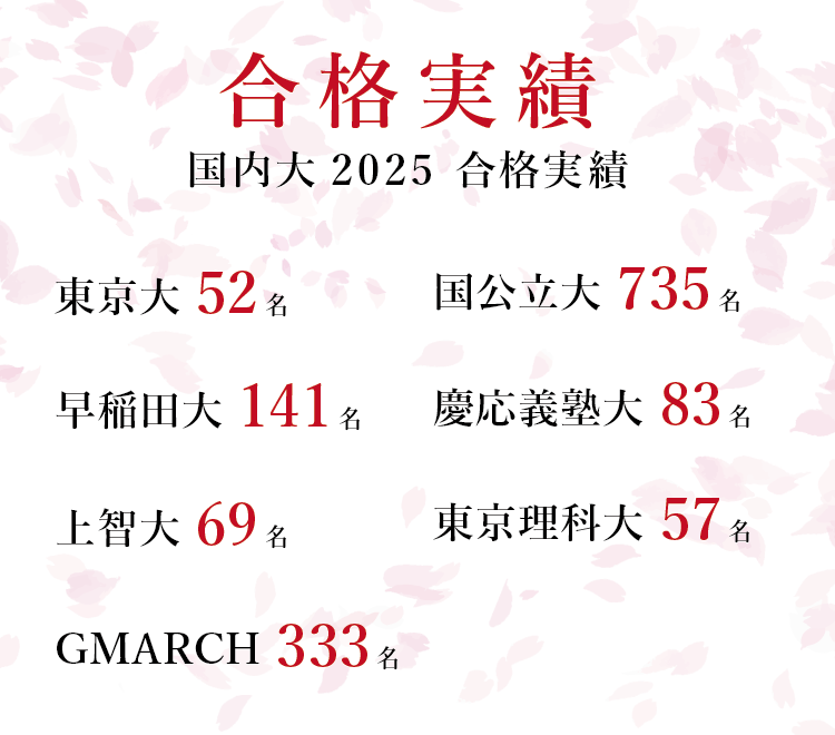合格実績