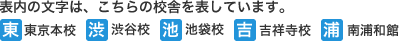 校舎