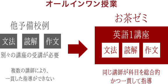 オールインワン授業