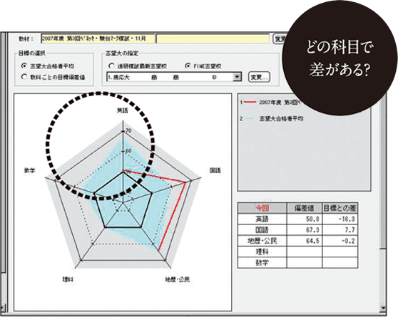 成績管理システム(FINEシステム)