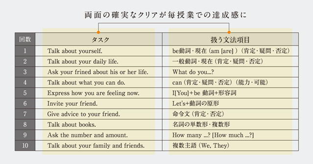 入会時の講座選び