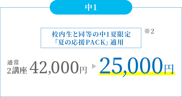 【中1生】校内生と同等の中1夏限定「夏の応援PACK」適用で、通常2講座 42,000円を25,000円で受講できます。