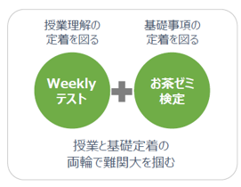 「Weeklyテスト」と並ぶ「現役で難関へ」を実現する二大要素