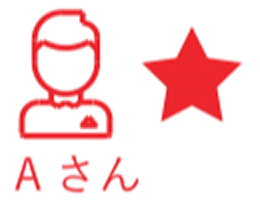 Aさん