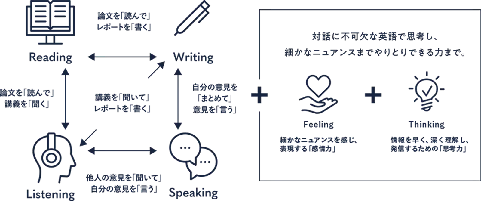 メソッド
